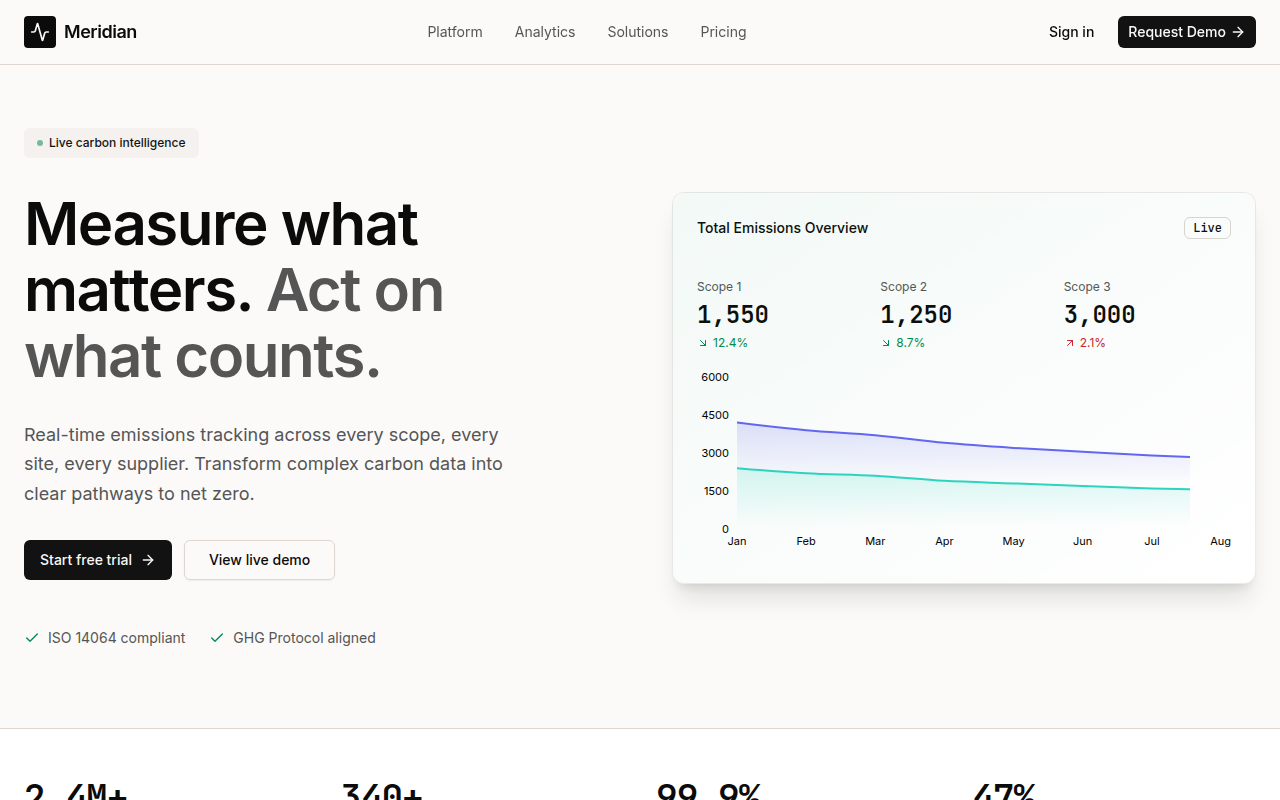 Data Viz Landing Page